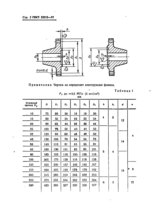 ГОСТ 22512-77