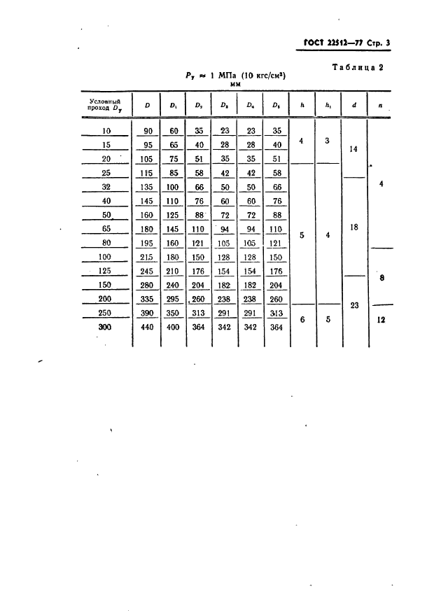 ГОСТ 22512-77