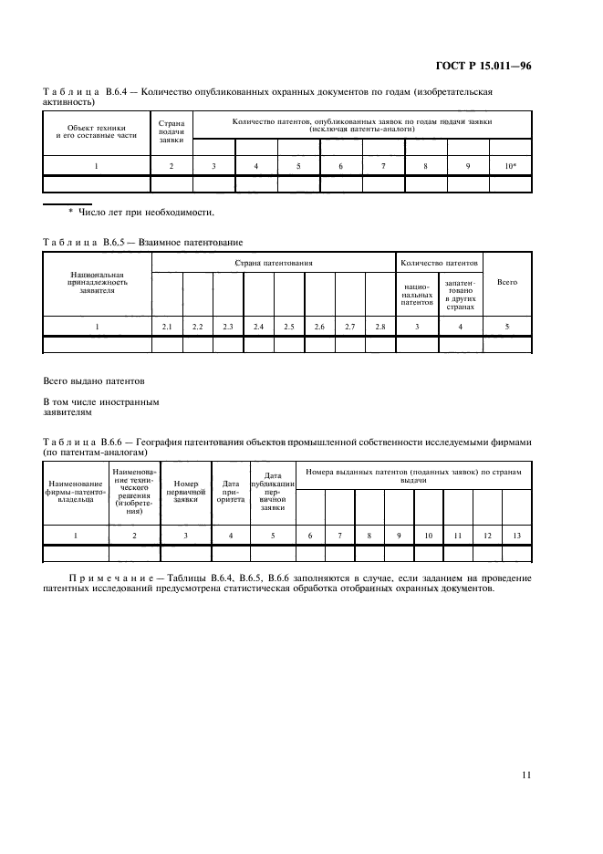 ГОСТ Р 15.011-96