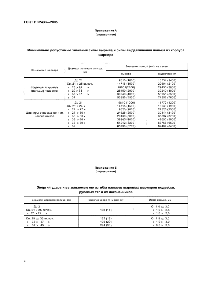 ГОСТ Р 52433-2005