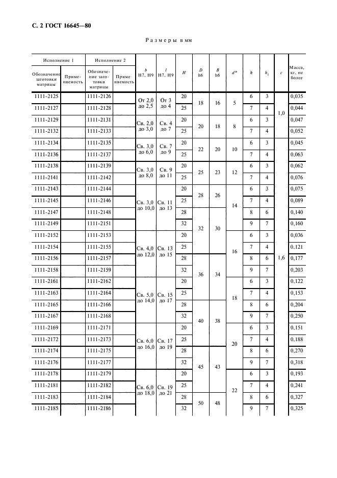 ГОСТ 16645-80