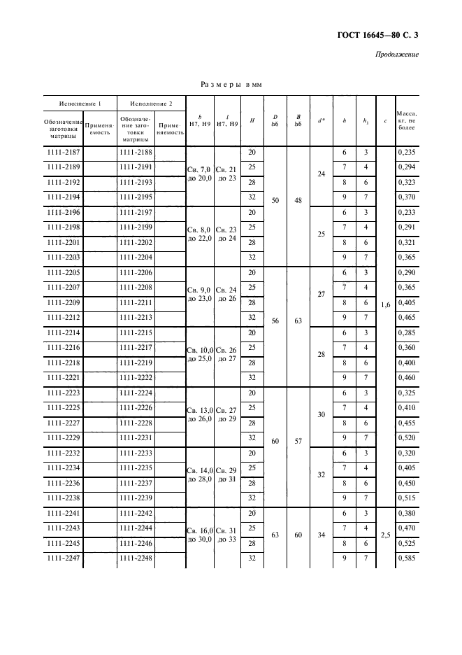 ГОСТ 16645-80