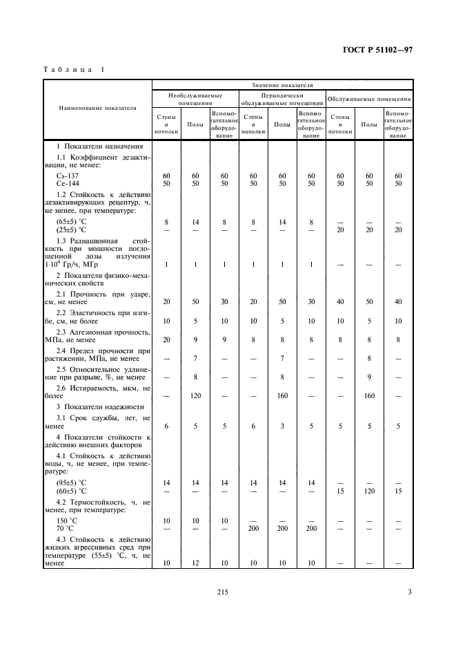 ГОСТ Р 51102-97