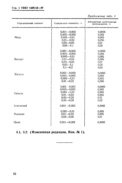 ГОСТ 1429.13-77