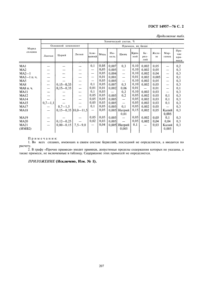 ГОСТ 14957-76