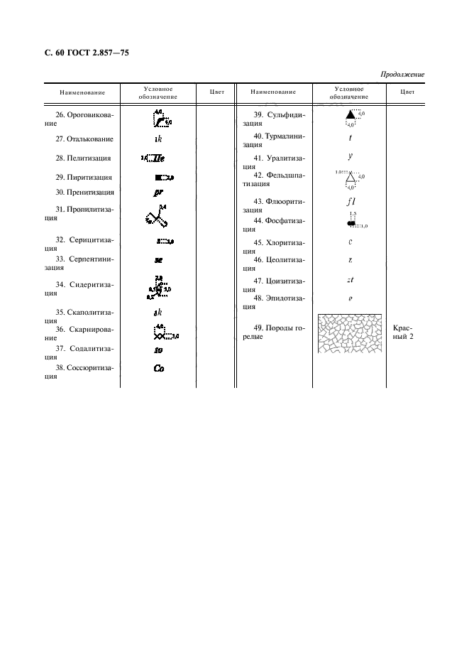 ГОСТ 2.857-75