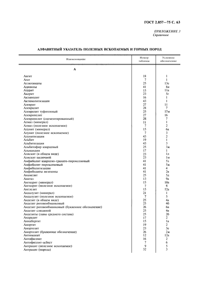 ГОСТ 2.857-75