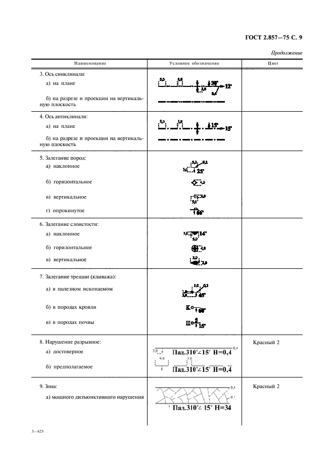 ГОСТ 2.857-75