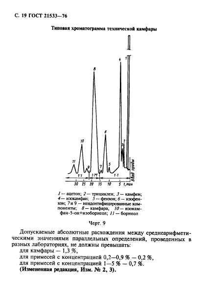 ГОСТ 21533-76