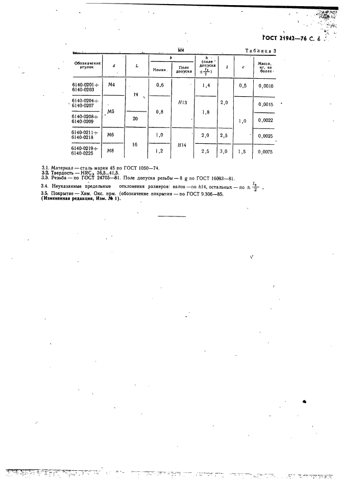 ГОСТ 21942-76