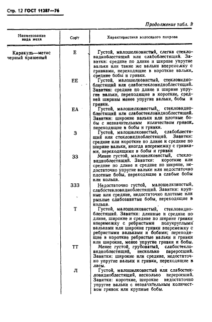 ГОСТ 11287-76