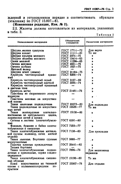 ГОСТ 11287-76