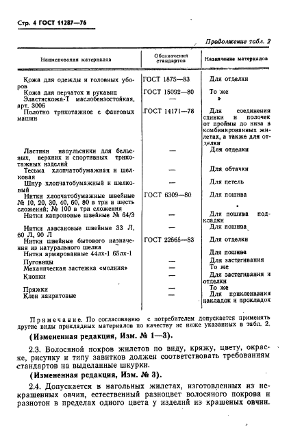 ГОСТ 11287-76