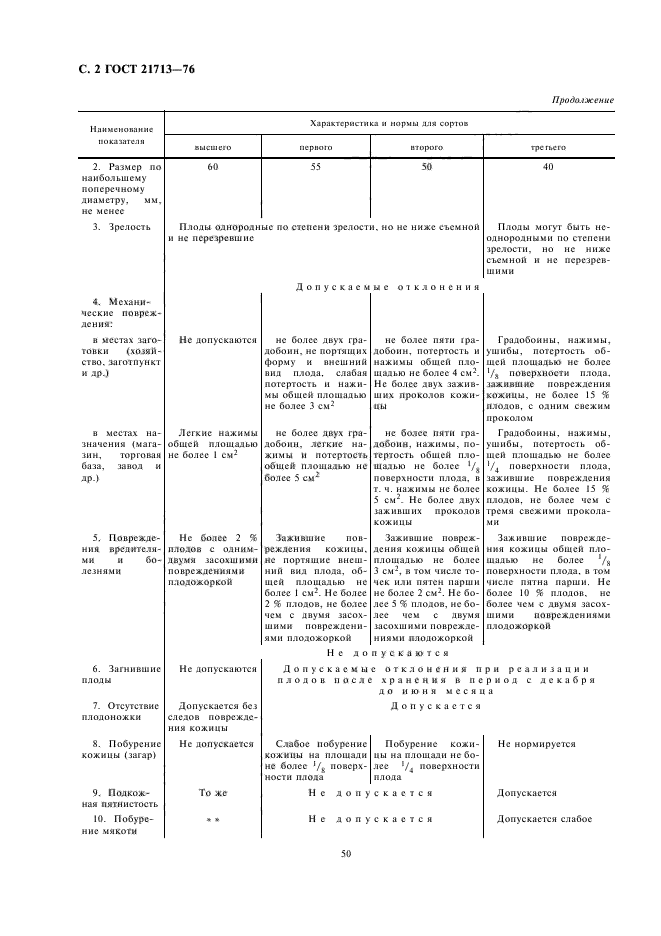 ГОСТ 21713-76