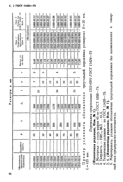 ГОСТ 11424-75