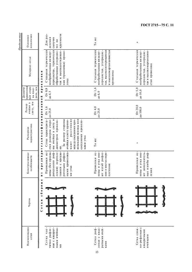 ГОСТ 2715-75