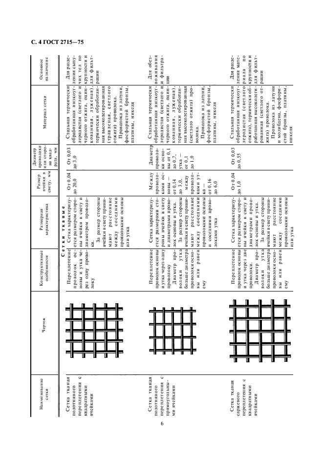 ГОСТ 2715-75