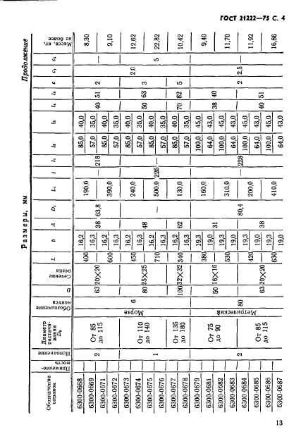 ГОСТ 21222-75