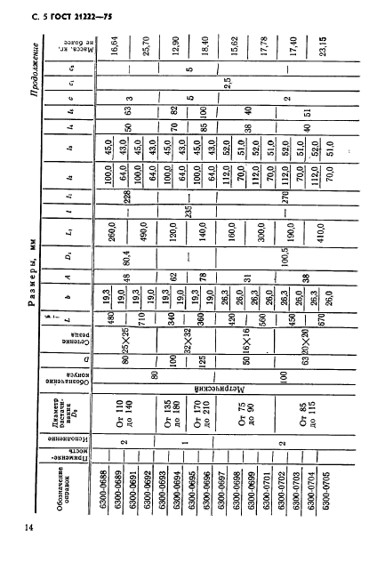 ГОСТ 21222-75