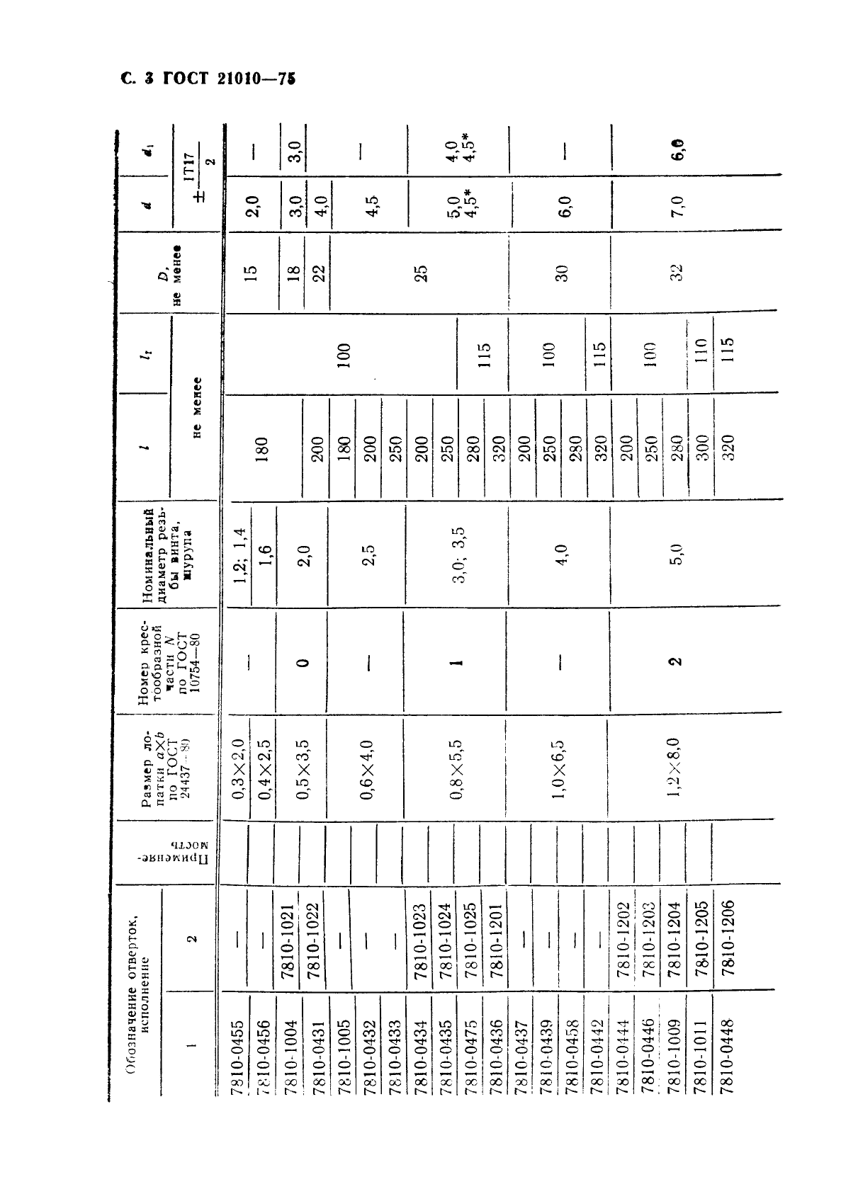 ГОСТ 21010-75