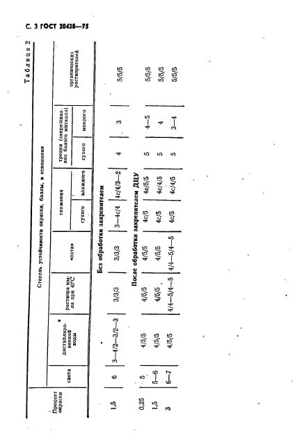 ГОСТ 20428-75