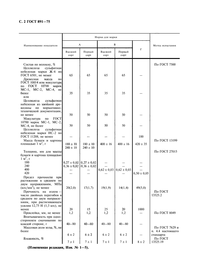 ГОСТ 891-75