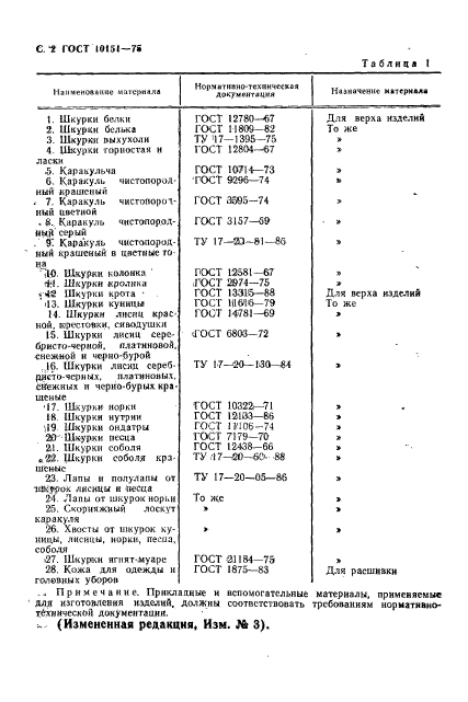 ГОСТ 10151-75