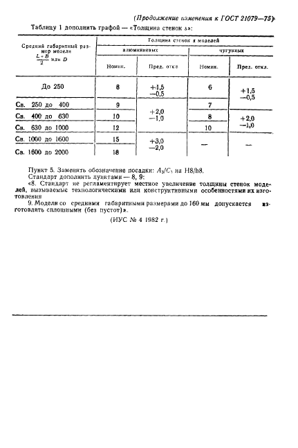 ГОСТ 21079-75