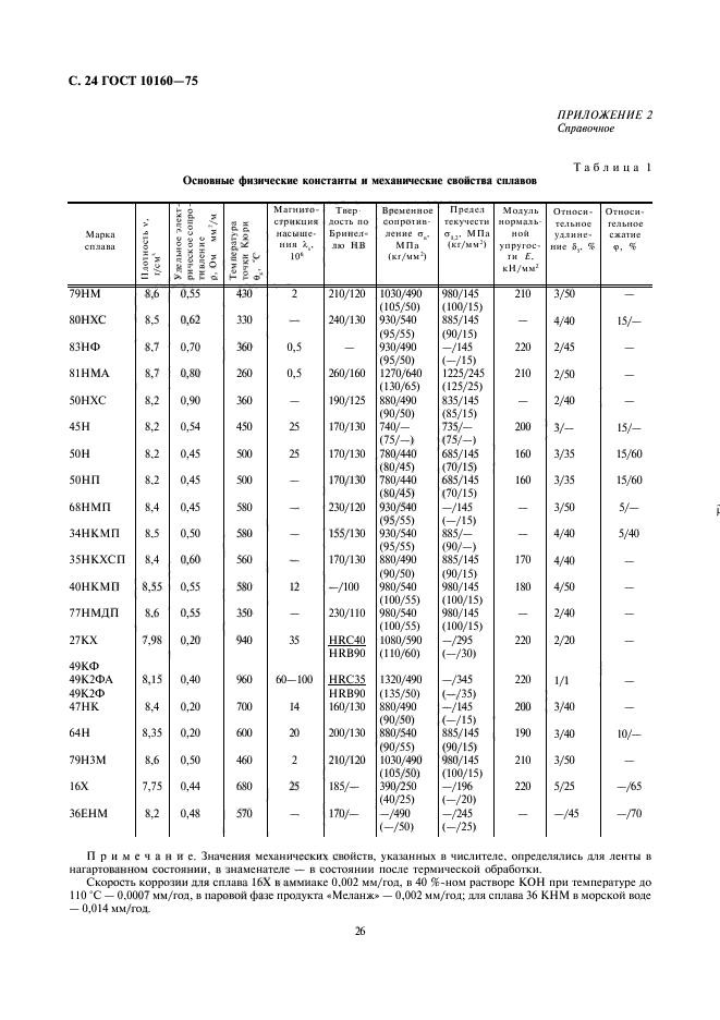 ГОСТ 10160-75