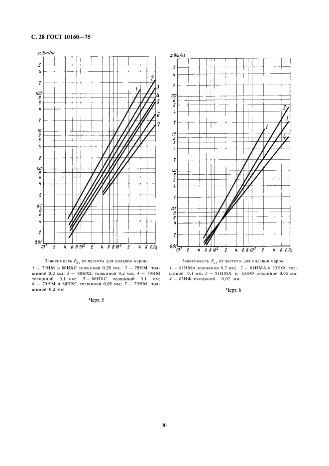 ГОСТ 10160-75