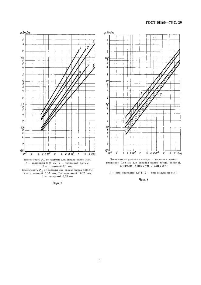 ГОСТ 10160-75