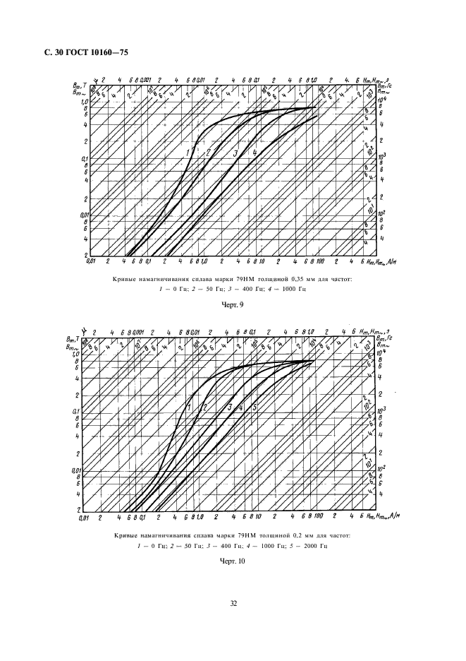 ГОСТ 10160-75