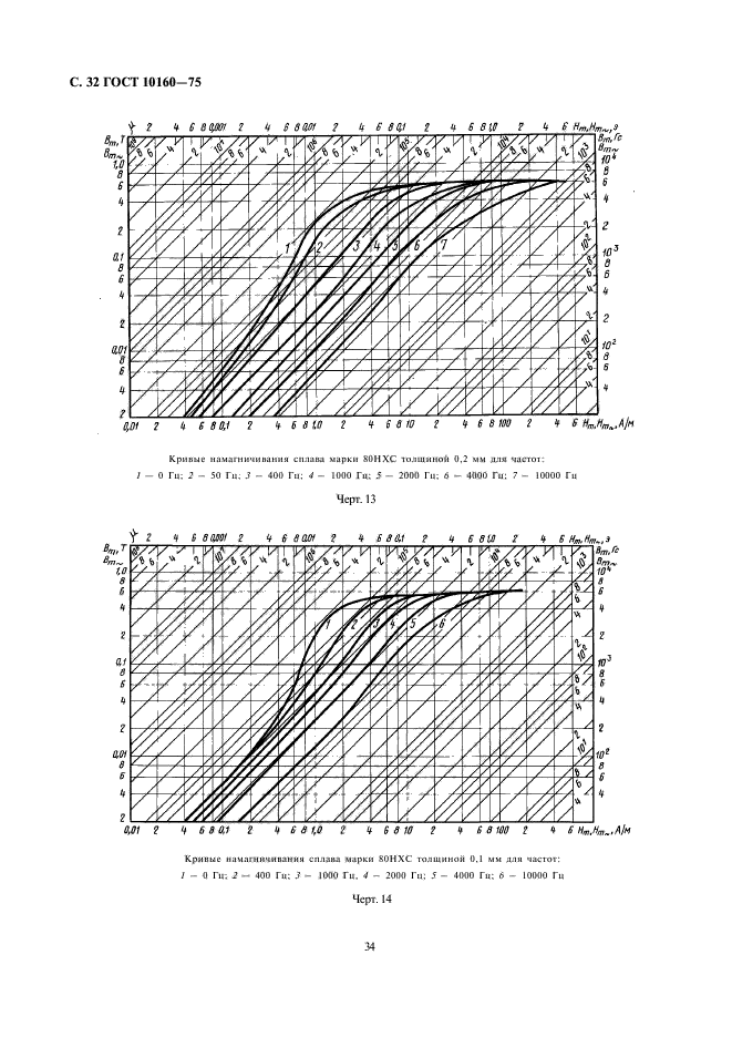 ГОСТ 10160-75