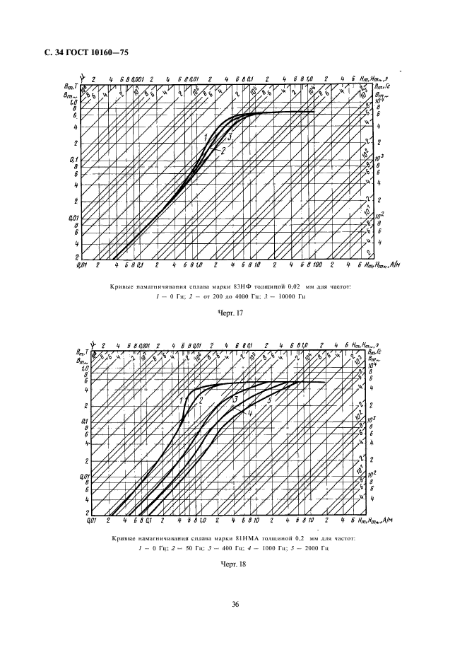 ГОСТ 10160-75