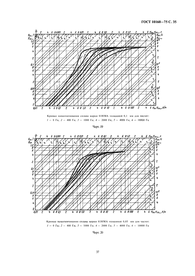 ГОСТ 10160-75