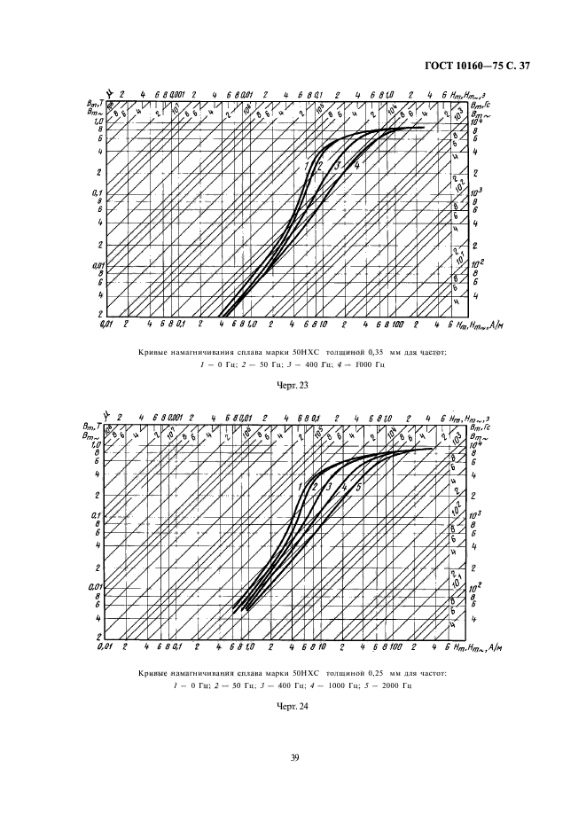 ГОСТ 10160-75