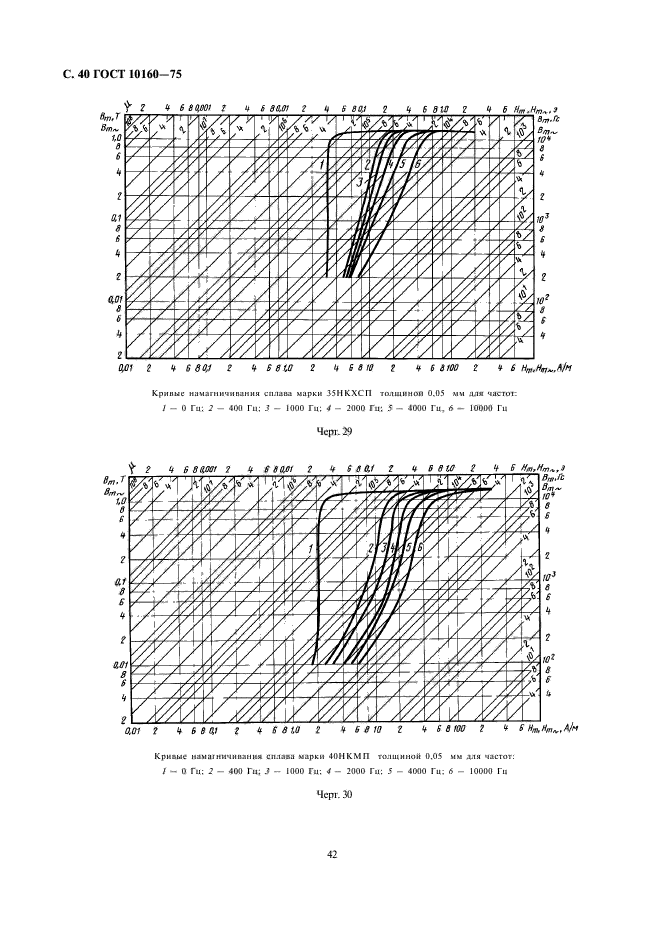 ГОСТ 10160-75