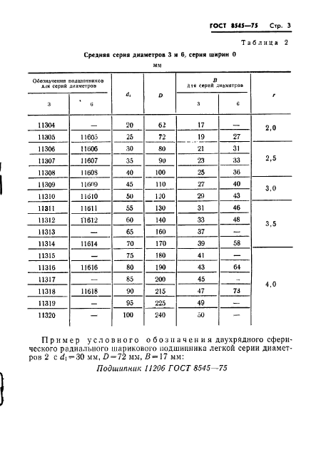 ГОСТ 8545-75