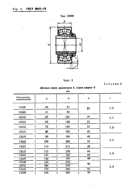 ГОСТ 8545-75