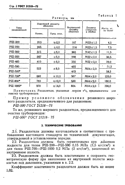 ГОСТ 21218-75