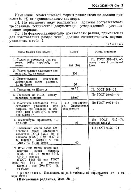 ГОСТ 21218-75