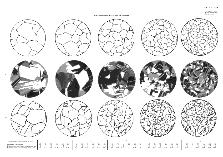 ГОСТ 21073.1-75