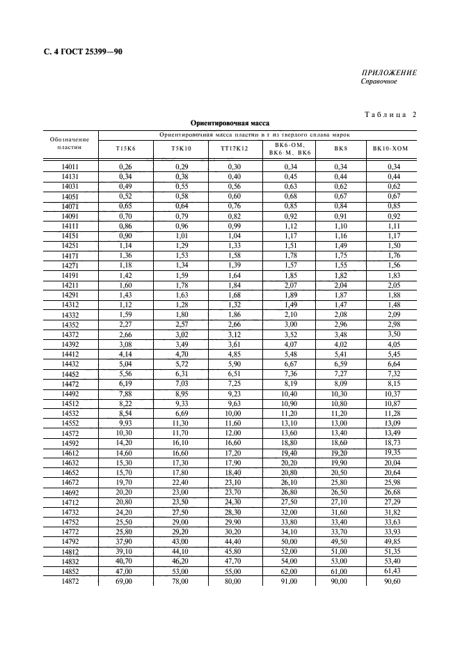 ГОСТ 25399-90