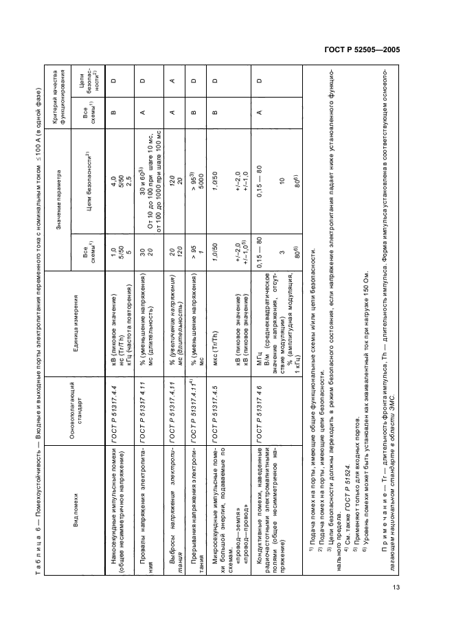 ГОСТ Р 52505-2005