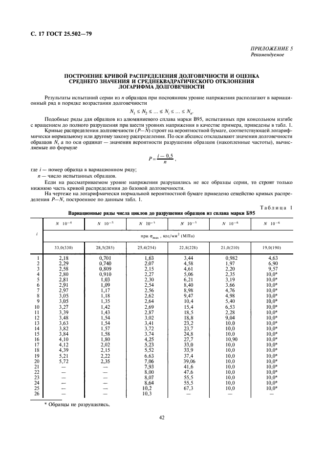 ГОСТ 25.502-79