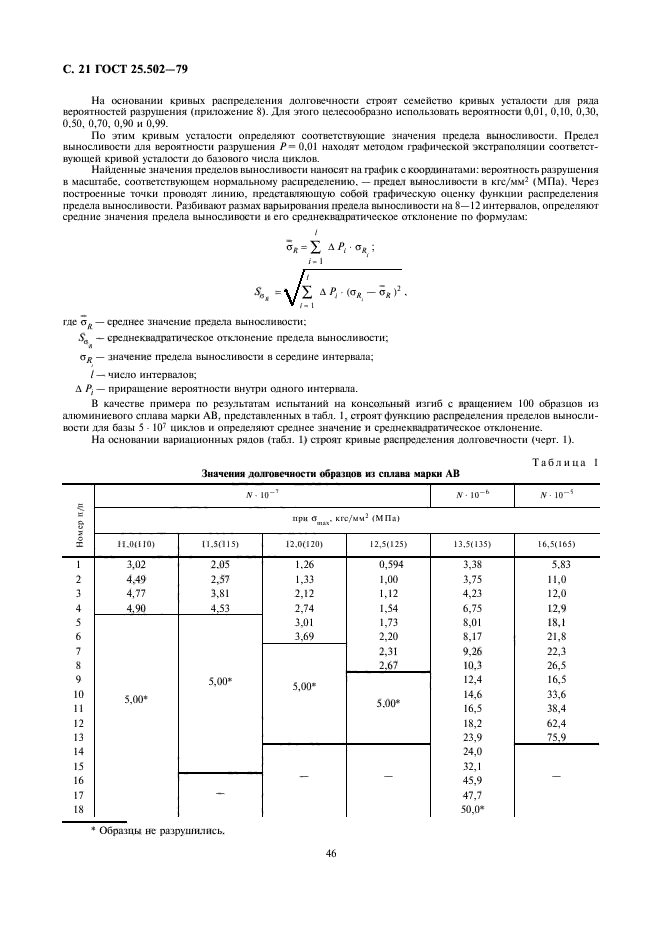 ГОСТ 25.502-79