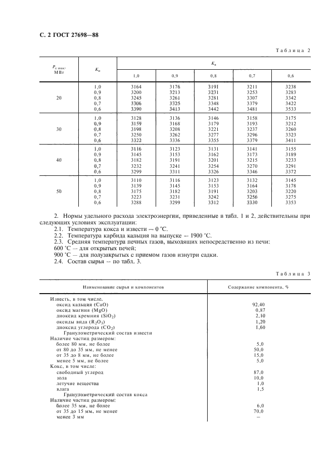 ГОСТ 27698-88