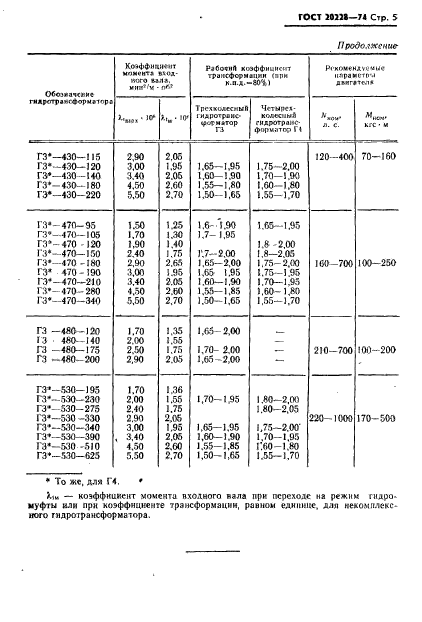 ГОСТ 20228-74