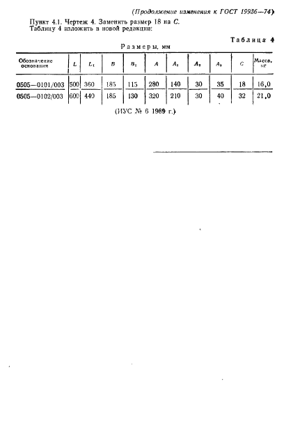 ГОСТ 19936-74