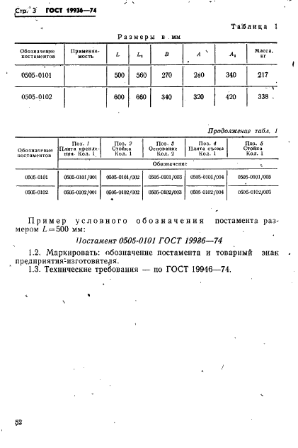 ГОСТ 19936-74